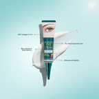 Eye cream tube with text highlighting ingredients on a light blue background