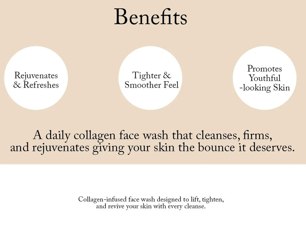 Benefits graphic for Blesso Collagen Booster- G Sensation Facial Foam face wash, featuring three white circles with text: 'Rejuvenates & Refreshes,' 'Tighter & Smoother Feel,' and 'Promotes Youthful -looking Skin,' above a statement about cleansing, firming, and rejuvenating skin.