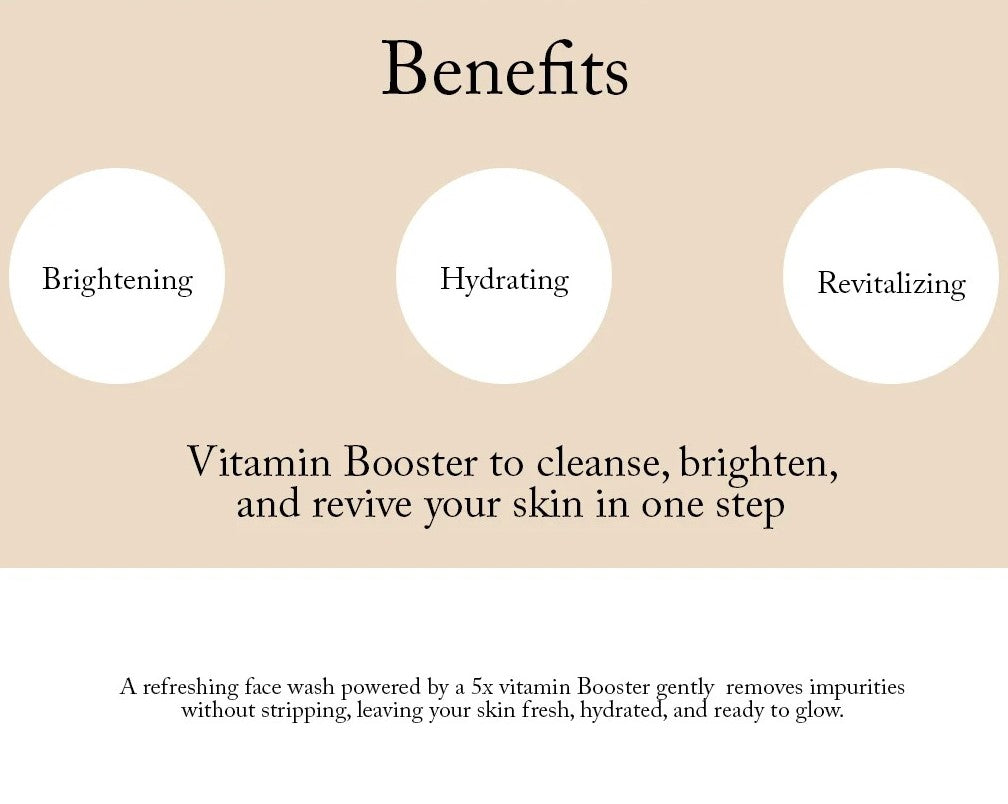 A beige and white promotional graphic titled 'Benefits' with three white circles labeled 'Brightening,' 'Hydrating,' and 'Revitalizing,' plus text describing a vitamin booster face wash.