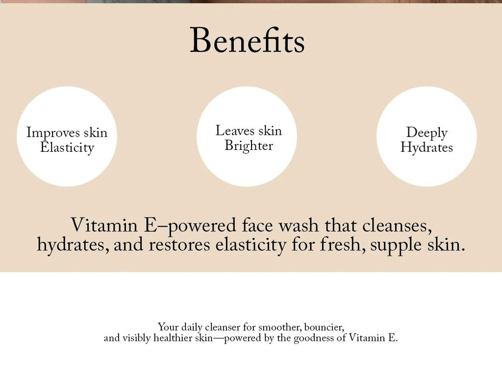 A promotional graphic with the heading 'Benefits' on a beige background, three white circles containing text about skin elasticity, brightness, and hydration, plus a paragraph describing a Vitamin E-powered face wash.