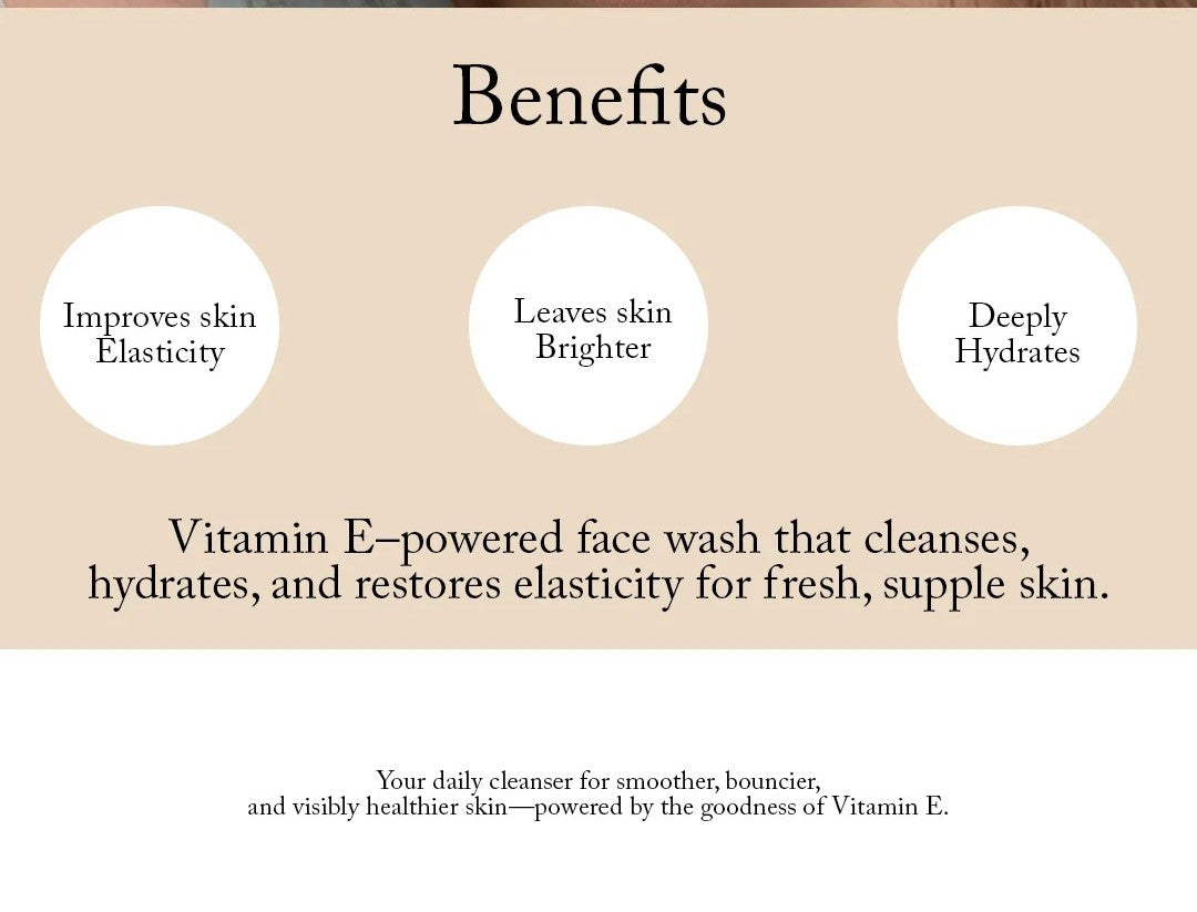 A promotional graphic with the heading 'Benefits' on a beige background, three white circles containing text about skin elasticity, brightness, and hydration, plus a paragraph describing a Vitamin E-powered face wash.
