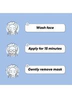 Step-by-step guide for using a face mask with illustrations and text on a blue background.
