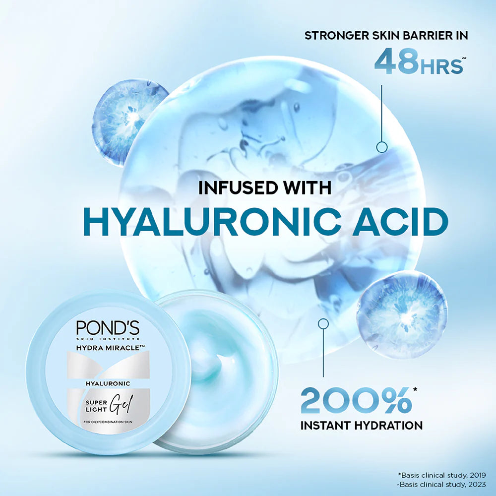 Pond's Hydra Miracle Hyaluronic Acid gel with product packaging on a light blue background